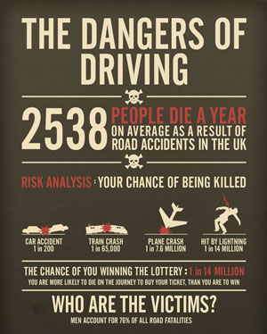 Autonet.co.uk_driving danger facts image