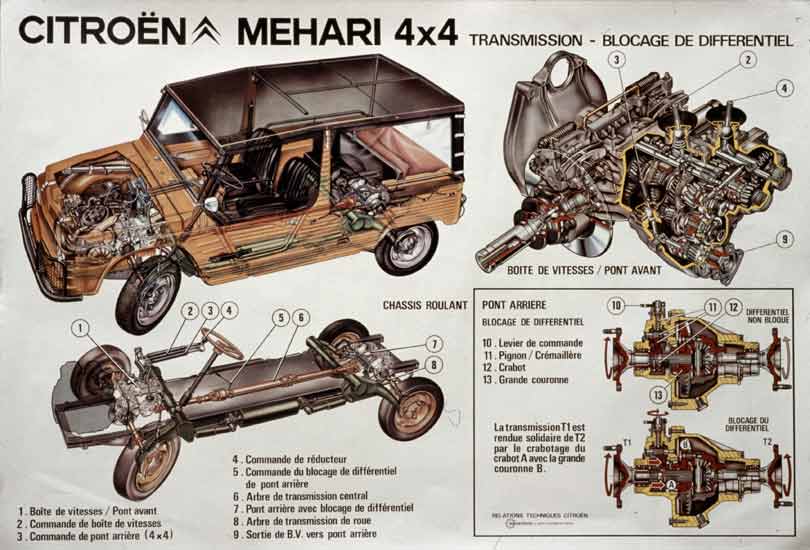 Citroen-Mehari-4x4-Illustration