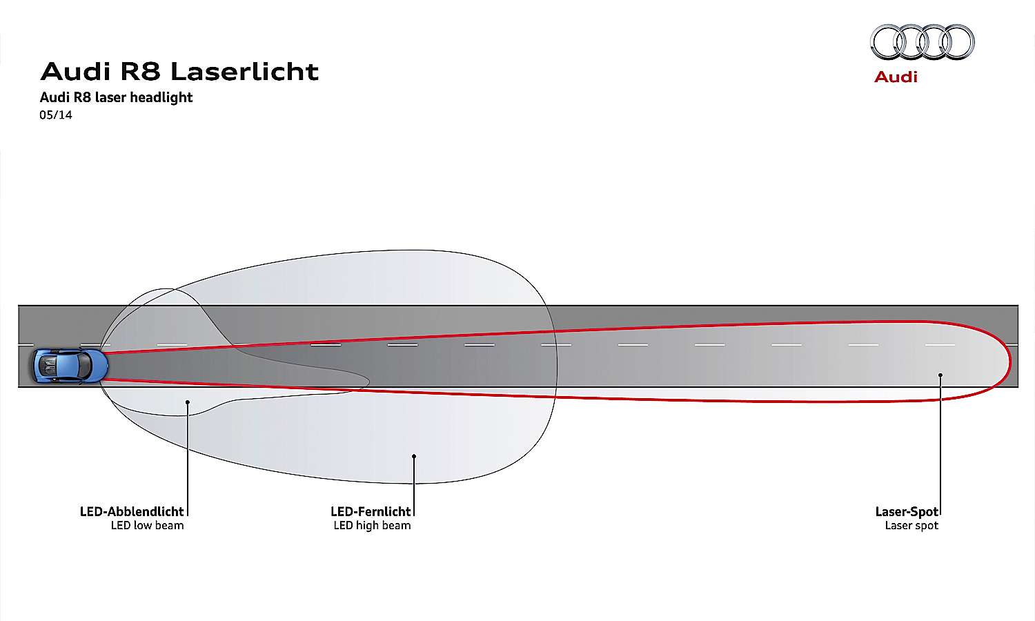 The Audi R8 LMX Laser Lighting Diagram