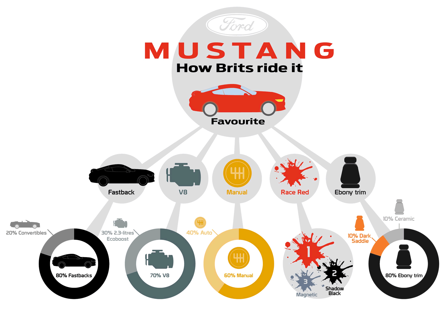 Mustang-Favourites-for-the-UK
